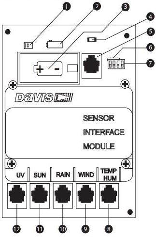 Zapojení napájení meteostanice Davis ISS