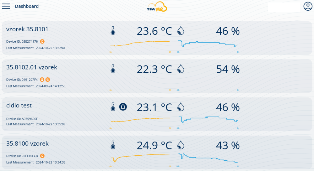Náhled portálu pro vzdálené měření teploty, vlhkosti atd.