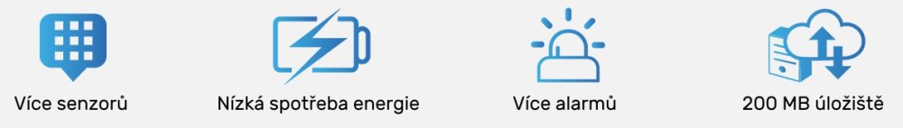 Přehled funkcí dataloggerů Ubibot