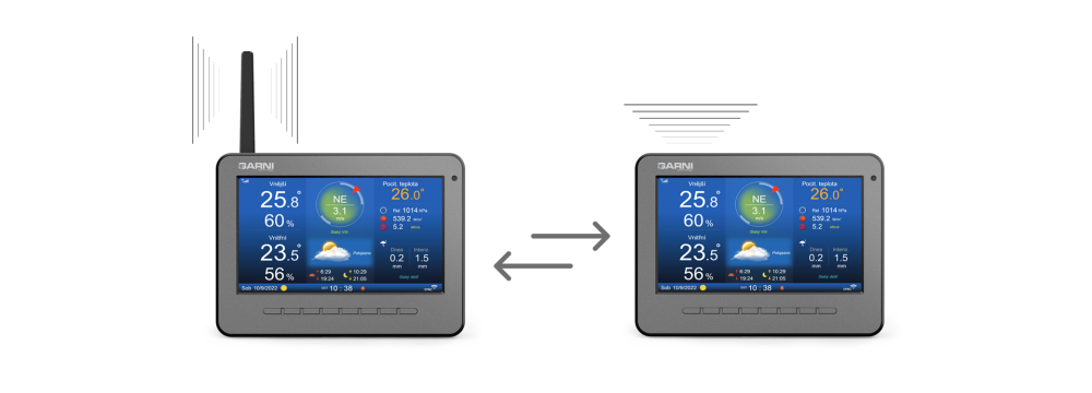 Meteostanice s anténou a bez antény